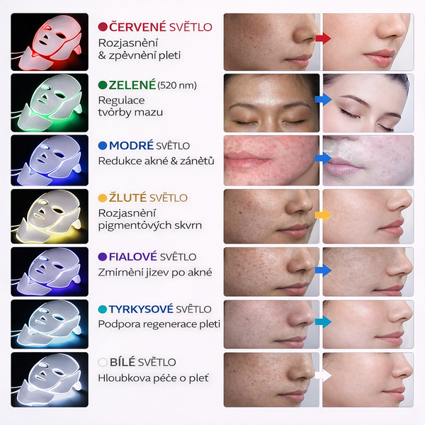 Terapeutická maska ​​ProGlow LED